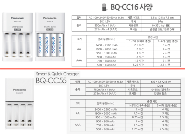 에네루프-충전기-비교