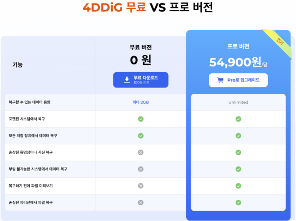 SD 카드 복구 요금 정책